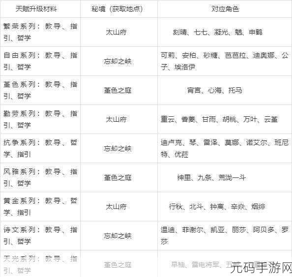 原神天赋培养秘籍大公开，技能升级材料获取全攻略