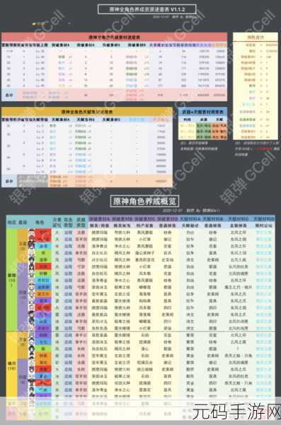 原神天赋培养秘籍大公开，技能升级材料获取全攻略