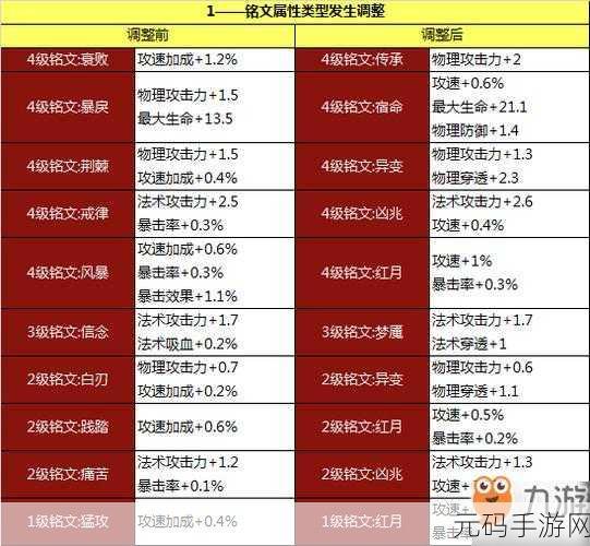 王者荣耀AD符文搭配全攻略,解锁英雄潜能的钥匙