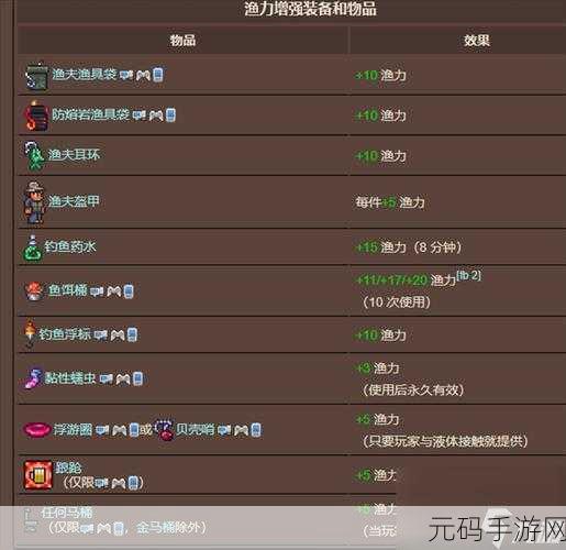 泰拉瑞亚钓鱼新攻略,揭秘渔力查看方法与提升技巧
