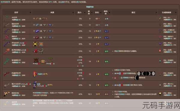 泰拉瑞亚钓鱼新攻略,揭秘渔力查看方法与提升技巧