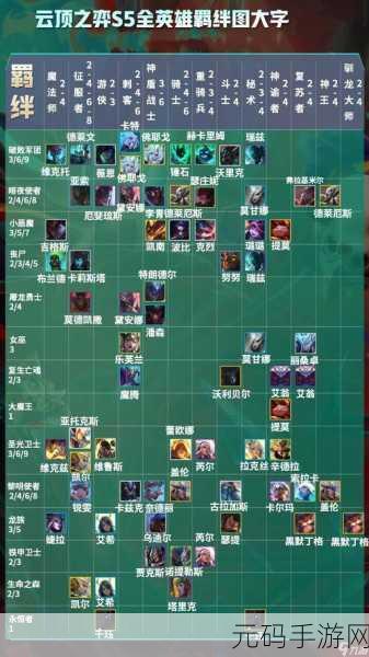 云顶之弈S4与S4.5,赛季更迭,策略新生