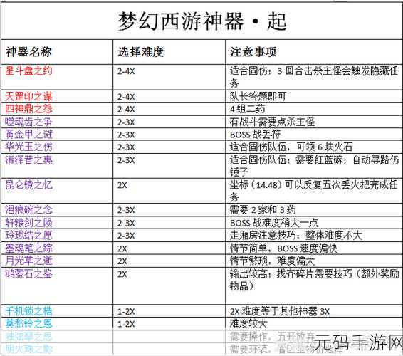 梦幻西游109级神器任务全攻略,解锁你的专属神器