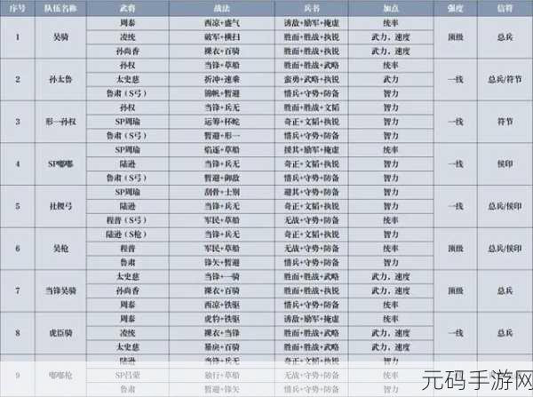 三国志战略版张郃战法搭配全解析,打造无敌枪兵阵容