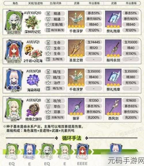 原神绝弦90级面板属性大揭秘,元素精通加成究竟有多强?