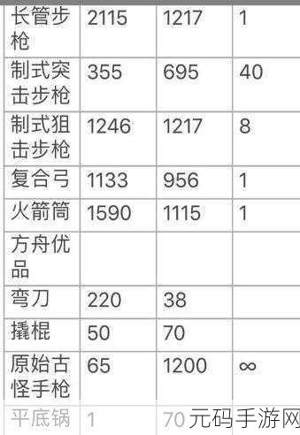 方舟生存进化,全武器伤害属性大揭秘,数值震撼登场