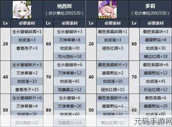 原神3.2版本，劫波莲最佳采集路线全揭秘