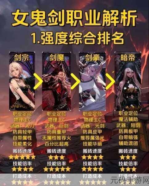 DNF 手游女鬼剑转职职业全方位解析