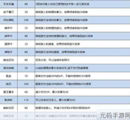 梦幻西游手游化生寺，装备特技选择全攻略