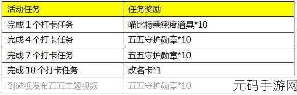王者荣耀五五守护勋章大揭秘，道具数量上限全解析
