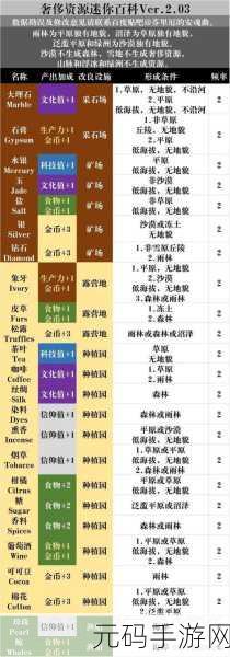 文明 6 手游指南,DLC 购买推荐与新手必知技巧