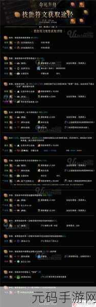 命运方舟气功师刻印新选择,解锁战斗潜能的秘籍