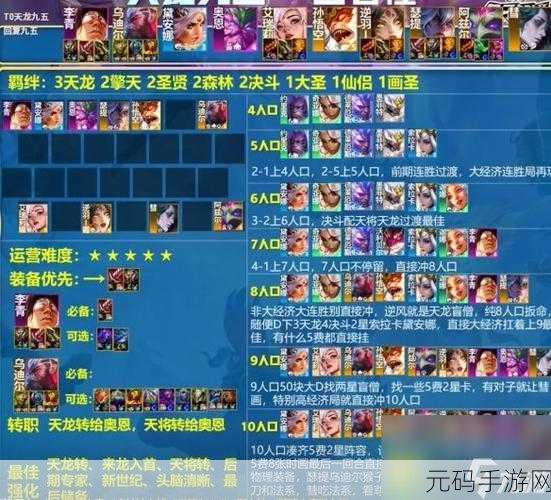 诺亚之心,萨列里安东尼阵容搭配攻略大揭秘