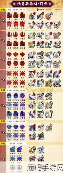 怪物猎人崛起，狩猎笛技能全揭秘，奏响战斗乐章