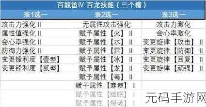 怪物猎人崛起，狩猎笛技能全揭秘，奏响战斗乐章