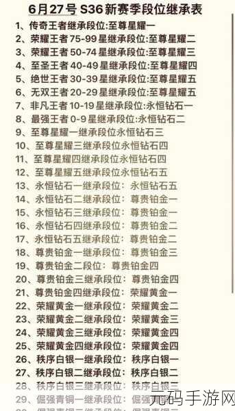 王者荣耀 S20 段位继承大揭秘,助你清晰把握新赛季起点