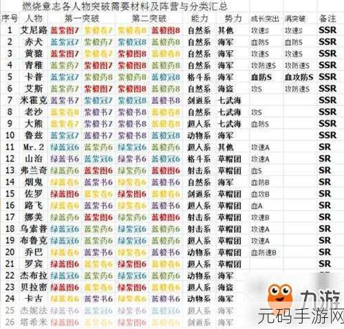 航海王，燃烧意志全面指南——解锁角色更换与战斗意志策略