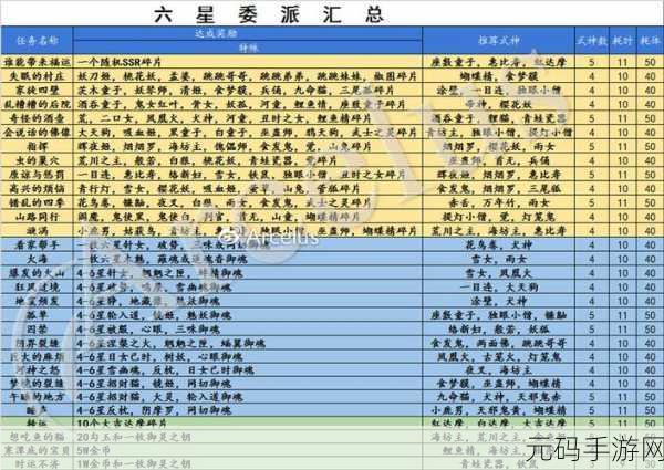 阴阳师式神委派任务全攻略，揭秘体力与奖励的甜蜜平衡