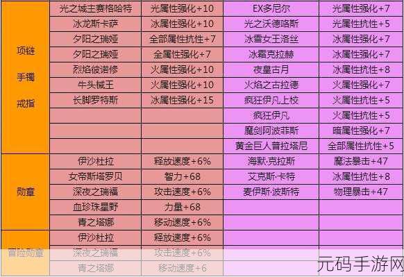 地下城与勇士手游,蓝拳圣使转职任务攻略之烈焰格拉卡操作技巧
