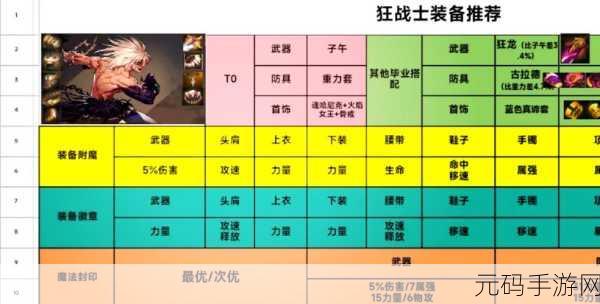 DNF110 级男弹药装备搭配指南,助你称霸战场