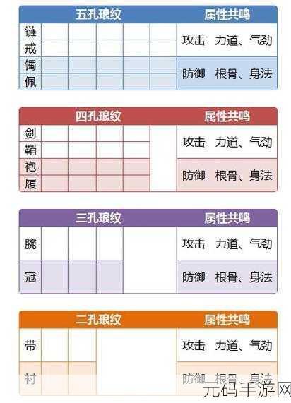 天涯明月刀手游琅玟搭配全攻略,解锁角色战力新高度