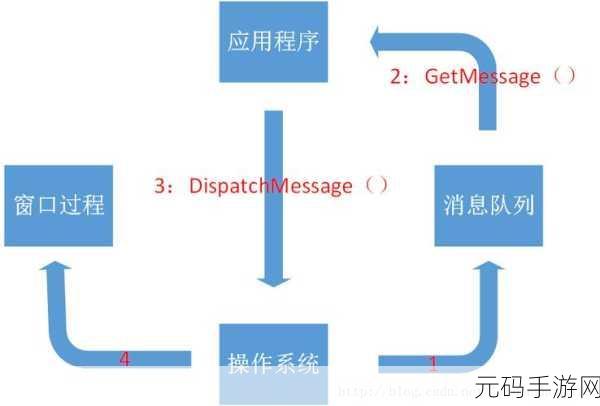 Windows Update Loop Fix：1. 解决Windows更新循环问题的终极指南