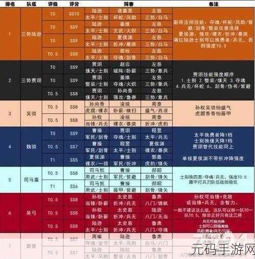 三国志战略版三势阵容全解析 制霸沙场必备攻略