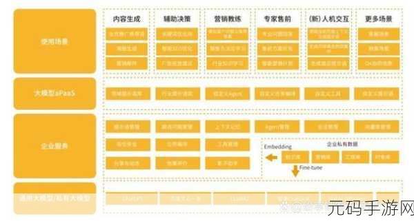 b2b免费平台:1. "如何利用B2B免费平台提升企业曝光率