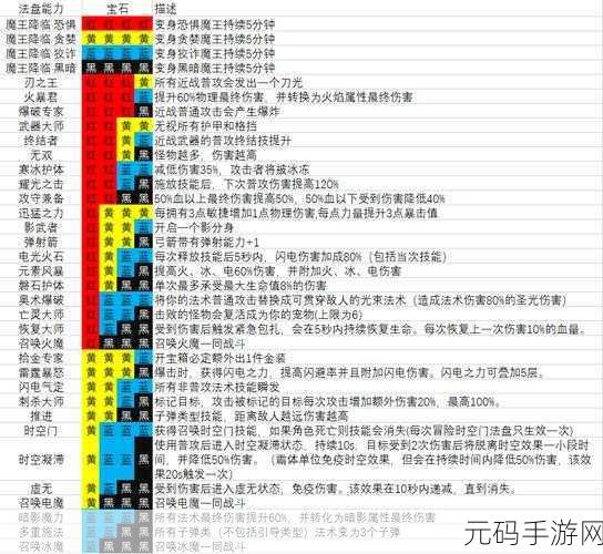 魔渊之刃宝石组合公式大揭秘,打造你的专属战斗风格