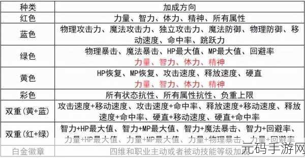 DNF徽章镶嵌全攻略,华丽徽章镶嵌等级揭秘