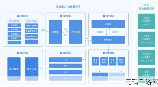 成免费CRM特色资源惨遭泄露:1. 免费CRM系统安全隐患:用户数据泄露事件分析