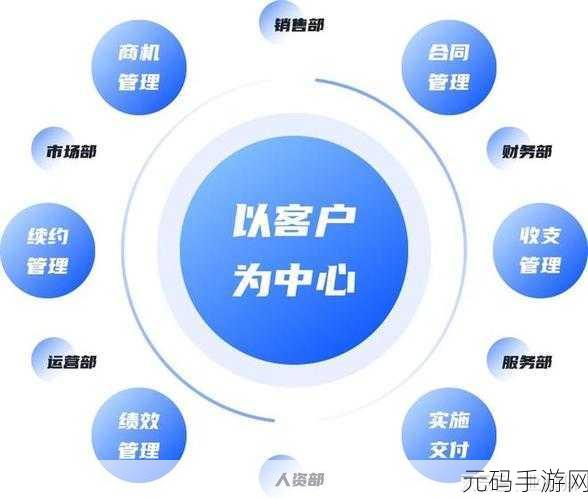 成免费CRM特色的这个小技巧:1. 掌握这一技巧,轻松提升免费CRM使用效果