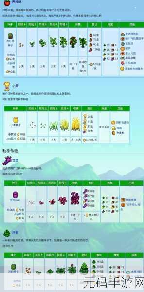 星露谷物语1.5版，解锁作物种植新财富密码