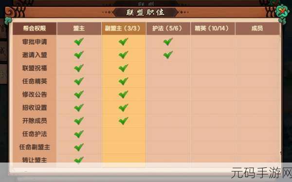 造梦无双悟空加点全攻略,解锁最强技能搭配与优先级指南