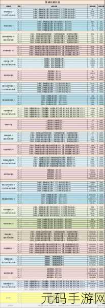 不思议迷宫外域关键探索点坐标大揭秘