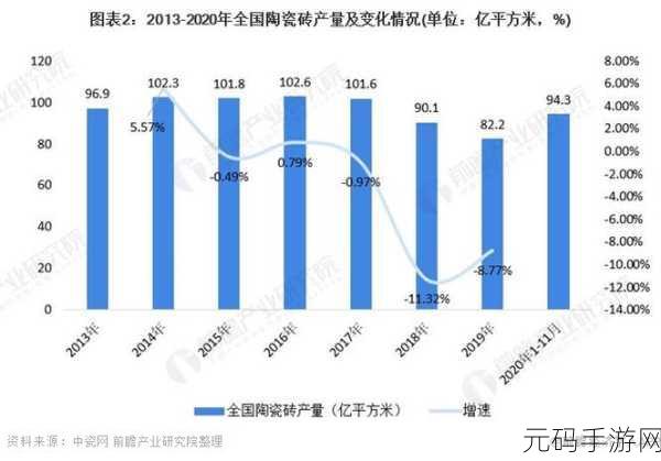 免费国产砖矿砖码2023:1. 2023年国产砖矿行业发展新趋势分析