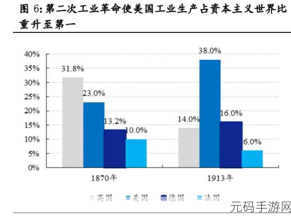 美国和欧洲vps：1. 美国与欧洲VPS市场的发展趋势分析