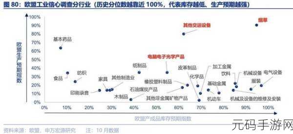 美国和欧洲vps：1. 美国与欧洲VPS市场的发展趋势分析