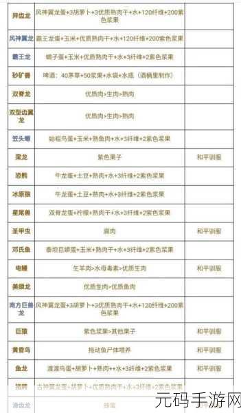 方舟生存进化手游，雷龙驯服秘籍与饲料全解