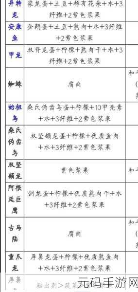方舟生存进化手游，雷龙驯服秘籍与饲料全解