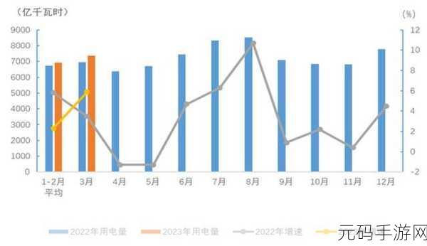 韩国理论电费2023最:2023年韩国电费理论新探讨:影响因素与未来趋势分析