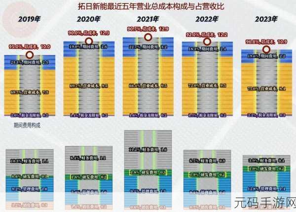 韩国理论电费2023最:2023年韩国电费理论新探讨:影响因素与未来趋势分析