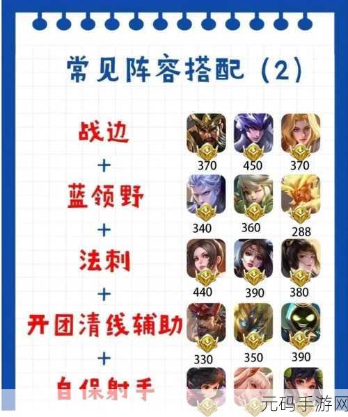 王者荣耀致胜秘诀，高胜率阵容的精妙搭配与实战指南
