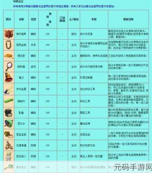 梦幻西游手游,深度解析被动法宝属性,打造专属战斗神器