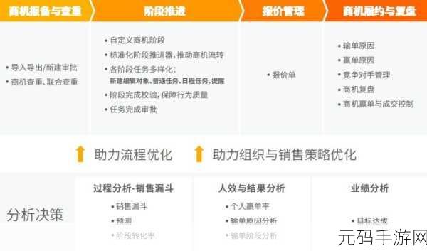 成免费的crm资源大量激增：1. 免费CRM资源激增：如何高效利用提升业务效率