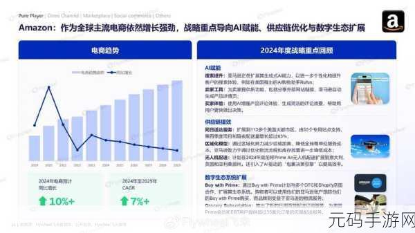 2024amazon欧洲站播放时会卡吗：1. 2024年Amazon欧洲站播放流畅度解析与优化建议