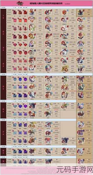 怪物猎人崛起曙光，神气炼金术强化 MOD 全解析