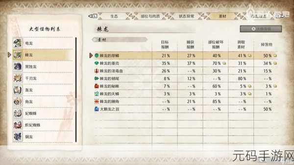怪物猎人崛起曙光，神气炼金术强化 MOD 全解析