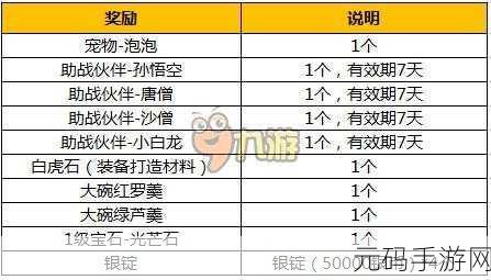 梦幻西游手游结义金兰全攻略指南