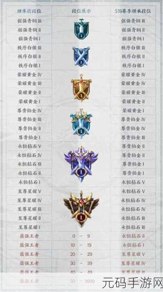 王者荣耀S28赛季段位继承规则大揭秘，解锁新赛季升级新策略